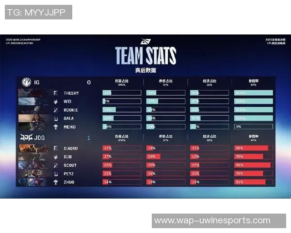 FPX在S15电竞总决赛CSGO技术排行榜中荣获第九名展现强劲实力 FPX在S15电竞总决赛CSGO技术排行榜中荣获第九名展现强劲实力