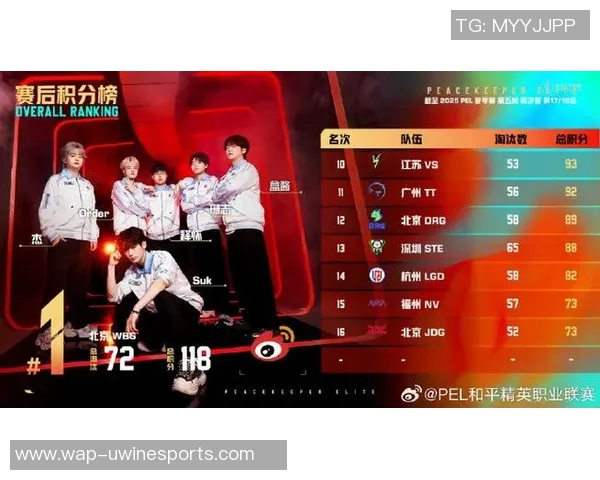 RNG在S15电竞总决赛中展现和平精英灵活性排名创新高的精彩表现