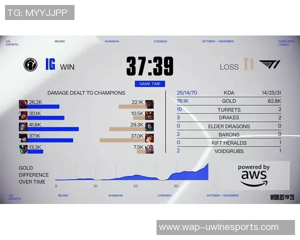 S15电竞总决赛中V5战队团队协作的成功因素与策略分析 S15电竞总决赛中V5战队团队协作的成功因素与策略分析