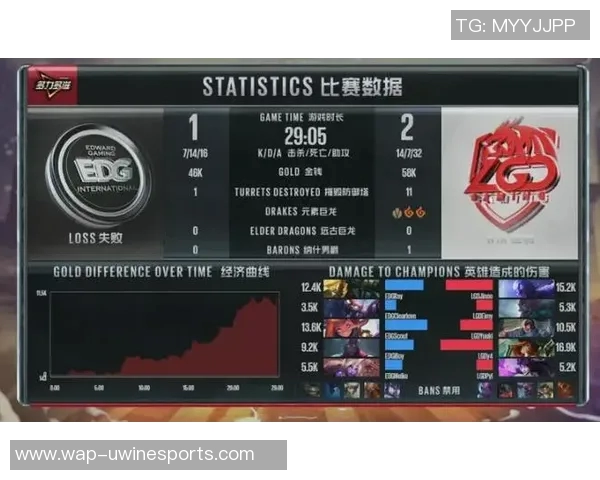 深入解析EDG战队实力对比及其在电竞比分中的表现分析 深入解析EDG战队实力对比及其在电竞比分中的表现分析