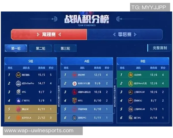 esports数据电竞比分聚焦王者荣耀RNG实力解析与赛季前景展望 esports数据电竞比分聚焦王者荣耀RNG实力解析与赛季前景展望